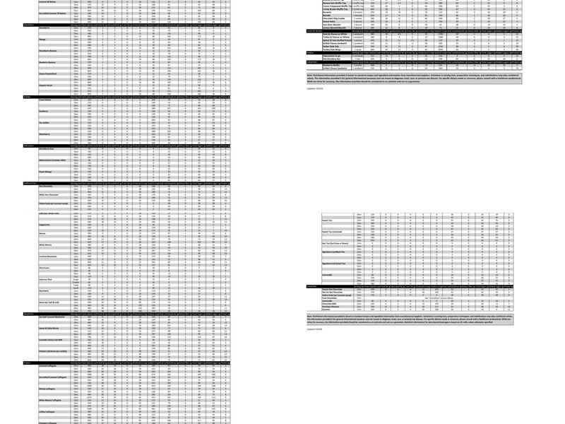 Canal Coffee Company Menu