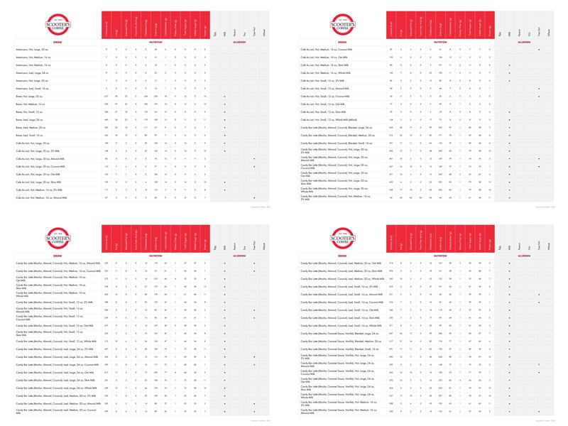 Scooter's Coffee Menu