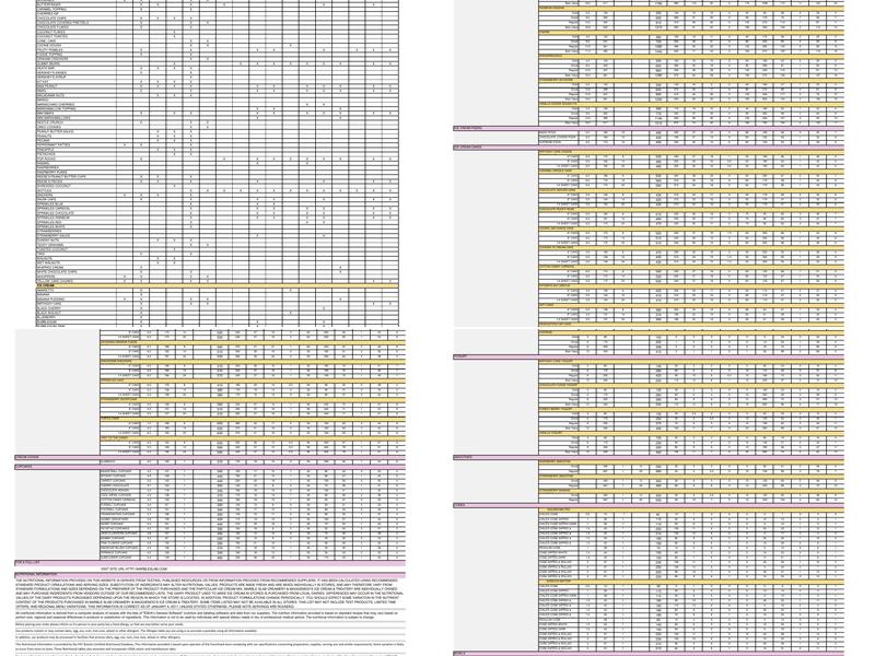 Marble Slab Creamery Menu