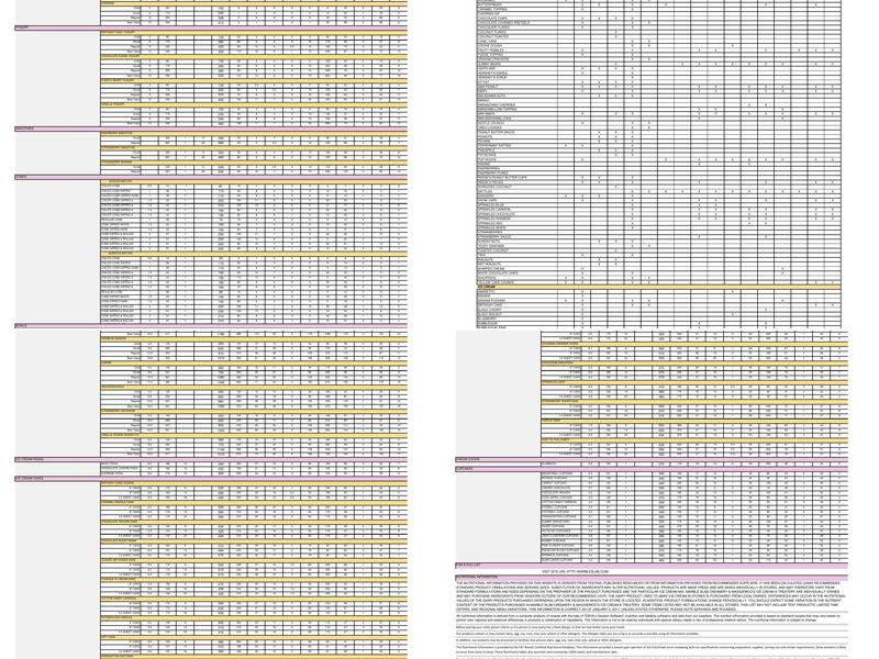 Marble Slab Creamery Menu