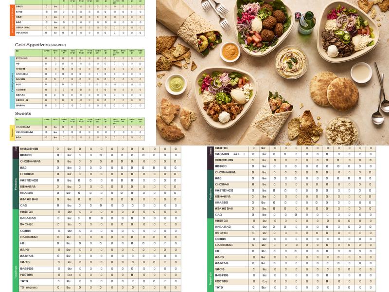 NAYA Menu