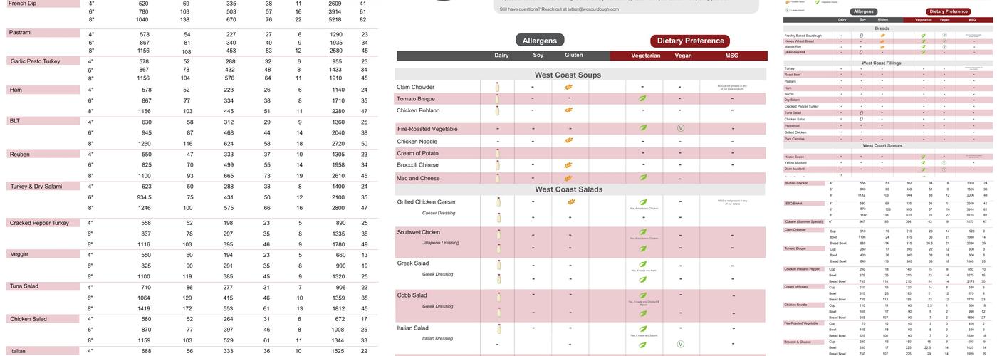 West Coast Sourdough - Lodi - W Kettleman Menu