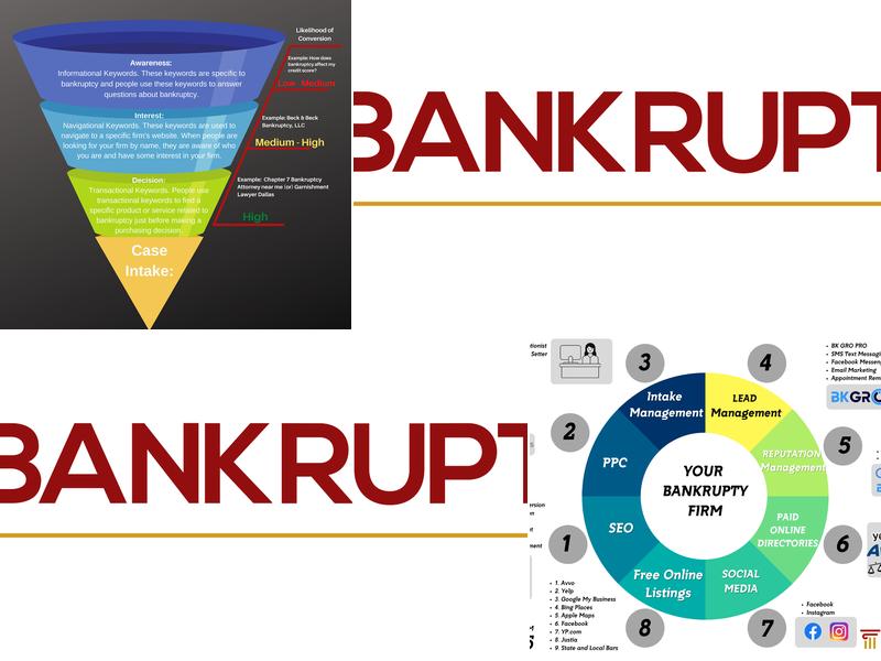 Bankruptcy PPC