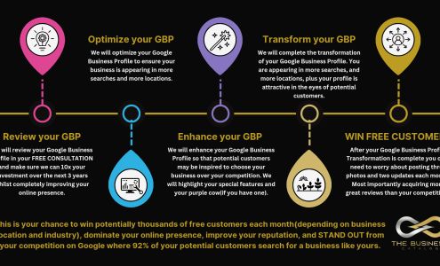 The Business Catalog