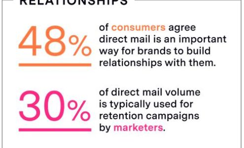 Homeowners Marketing Services