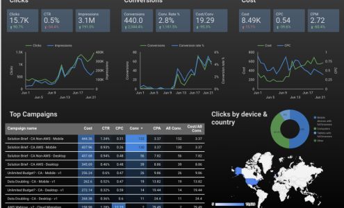 No Diamonds Marketing