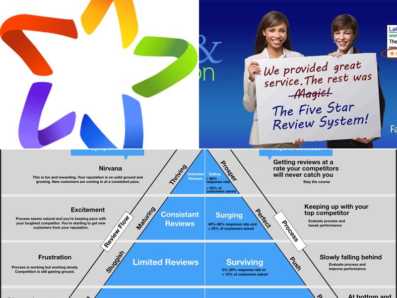 Essential Marketing Systems, Inc.