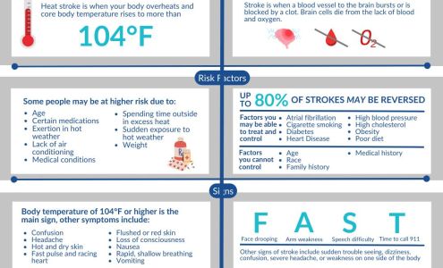 Comprehensive Primary Care
