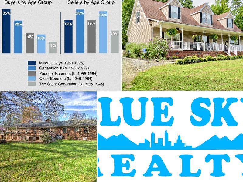 Blue Sky Realty Inc