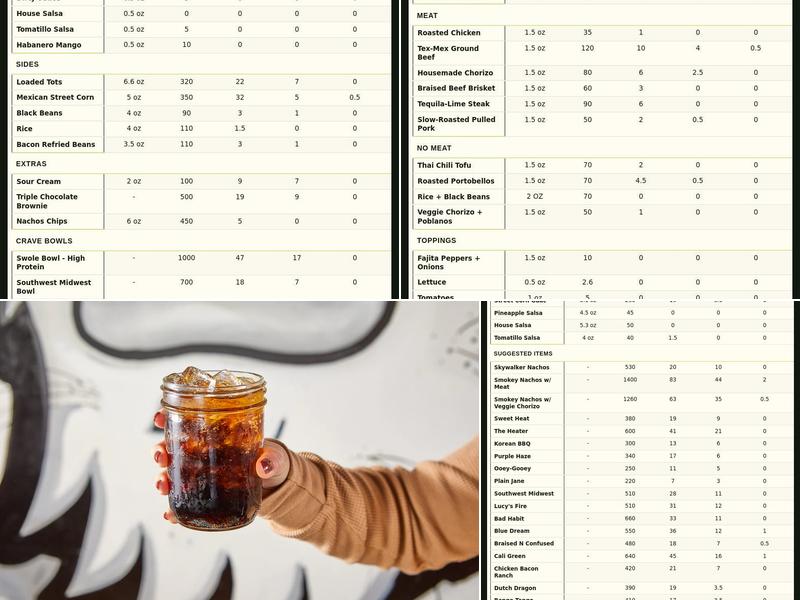Condado Tacos Menu