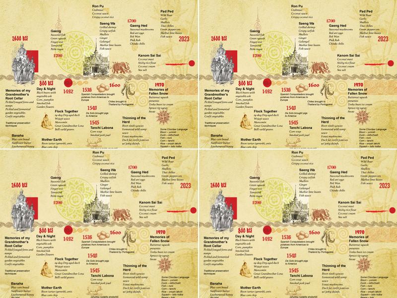 Th Prsrv Menu
