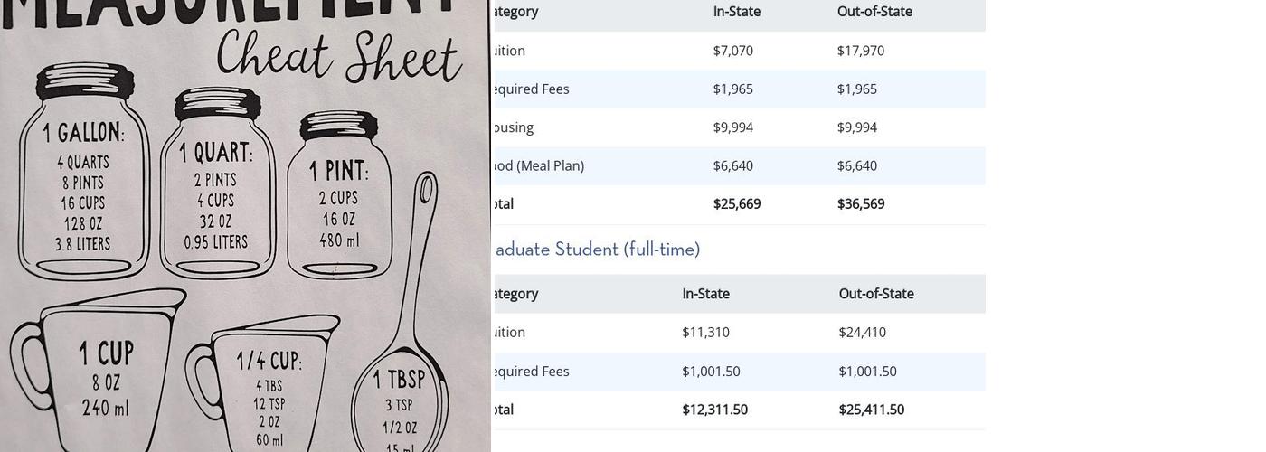 Letchworth Dining Hall Menu