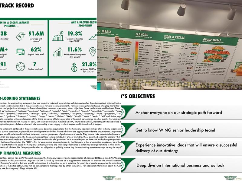 Wingstop Menu