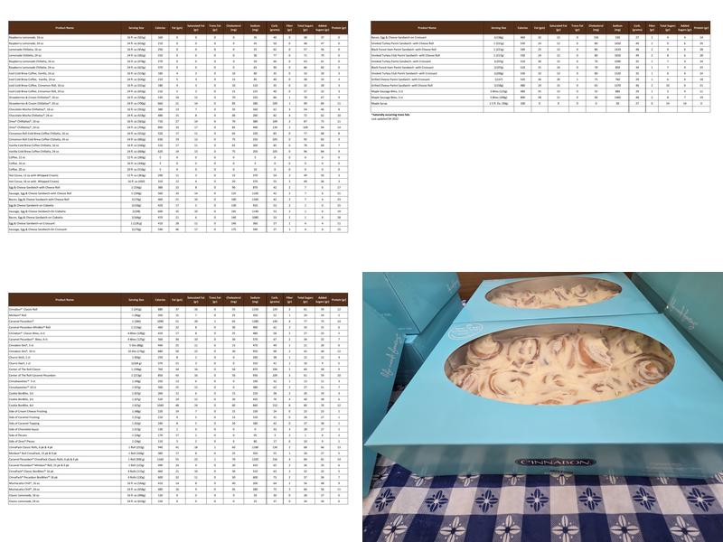 Cinnabon Menu