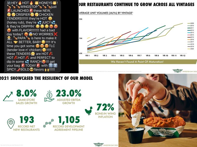 Wingstop Menu