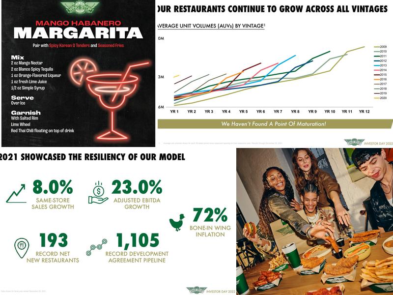 Wingstop Menu