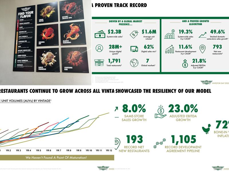 Wingstop Menu