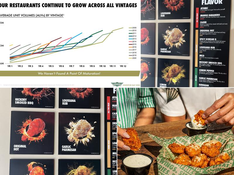 Wingstop Menu