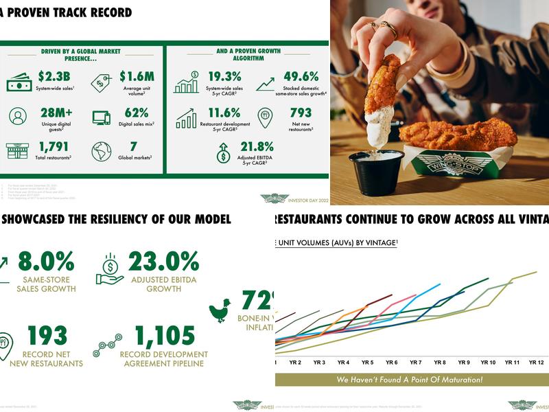 Wingstop Menu