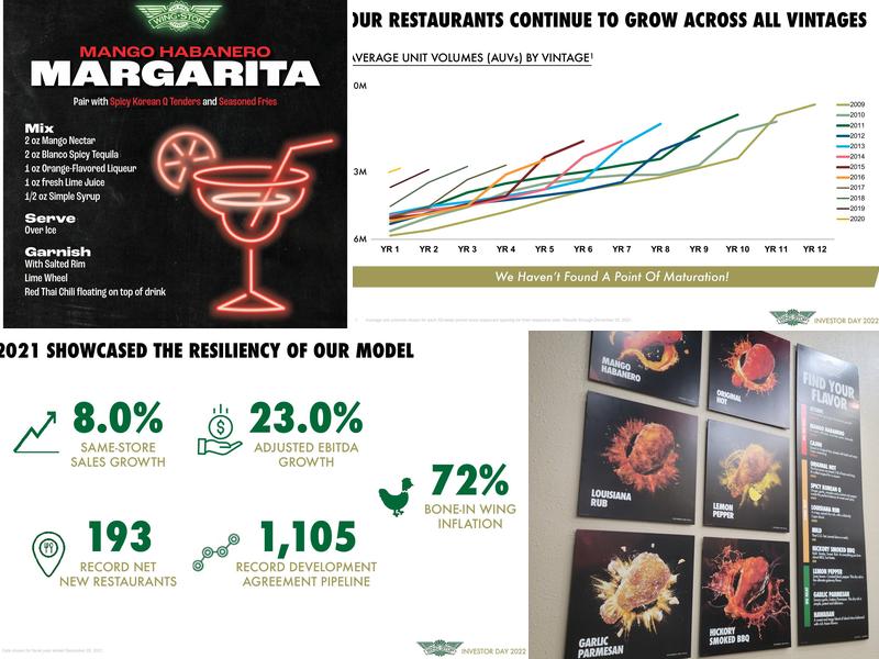 Wingstop Menu