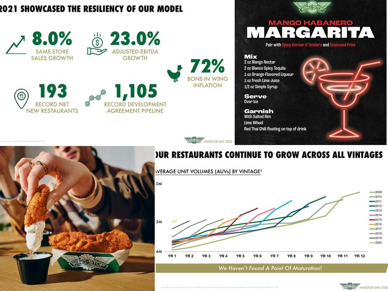 Wingstop Menu