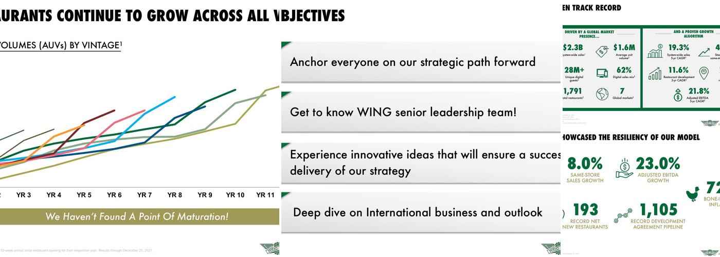 Wingstop Menu