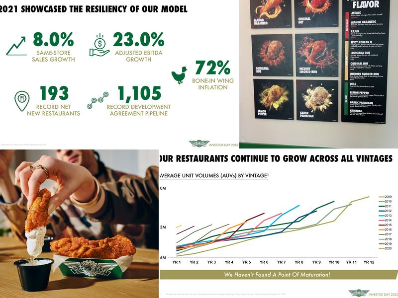 Wingstop Menu