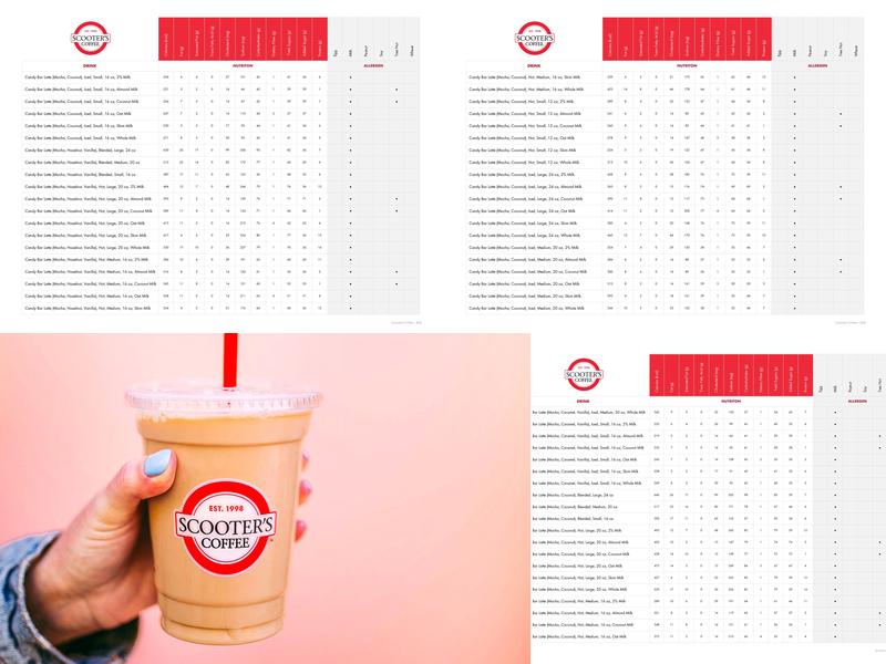 Scooter's Coffee Menu