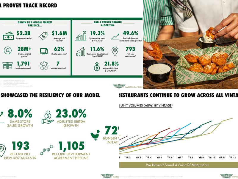 Wingstop Menu