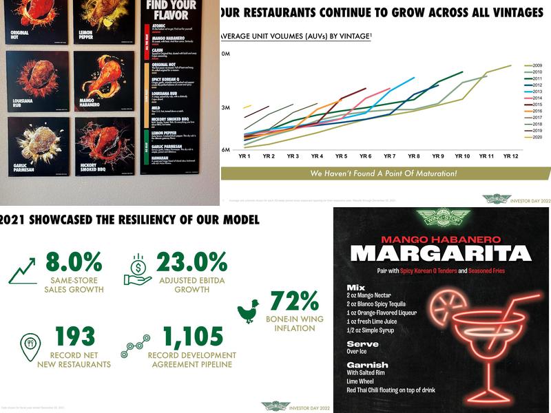 Wingstop Menu