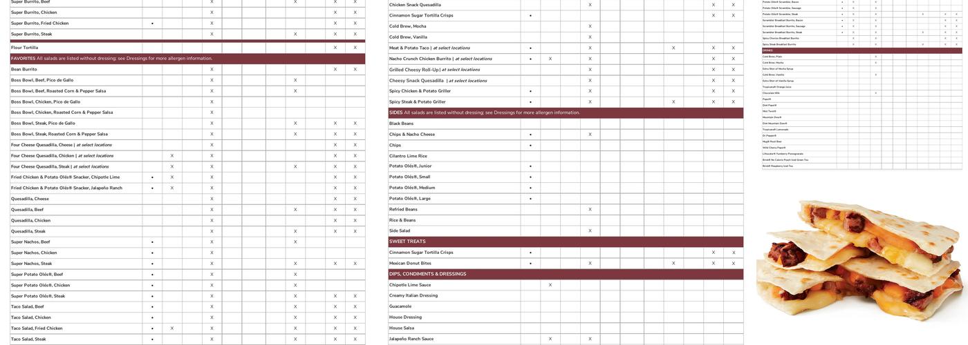 Taco John's Menu