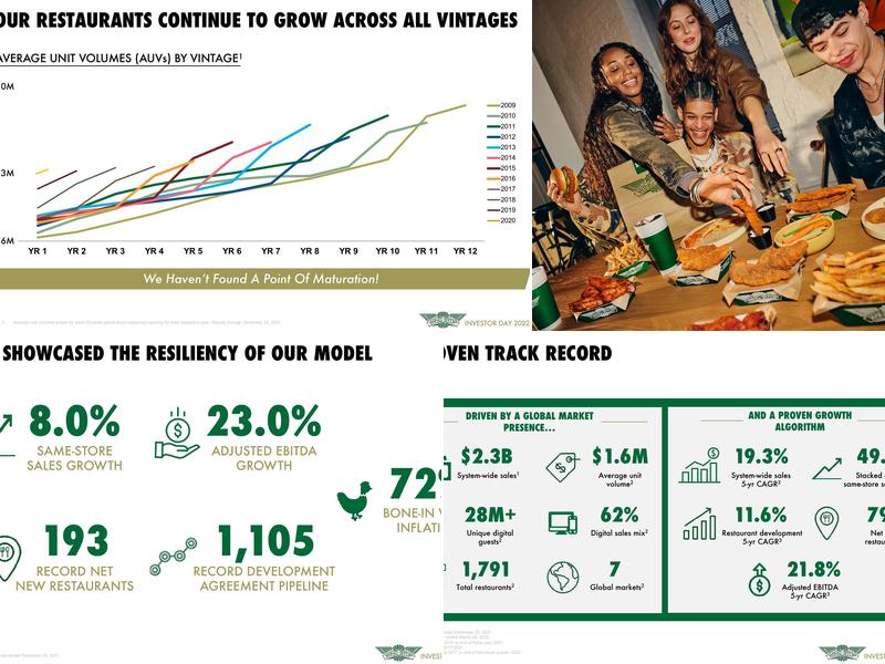 Wingstop Menu
