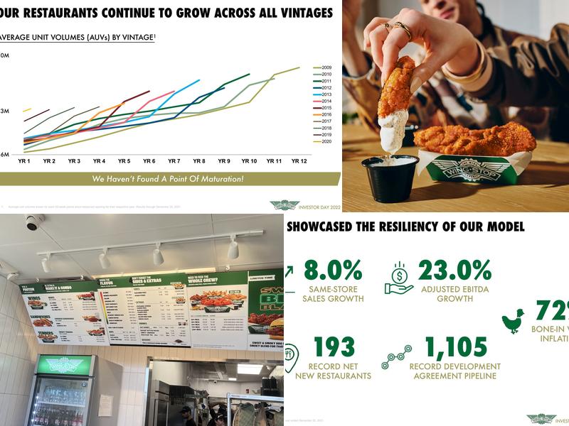 Wingstop Menu