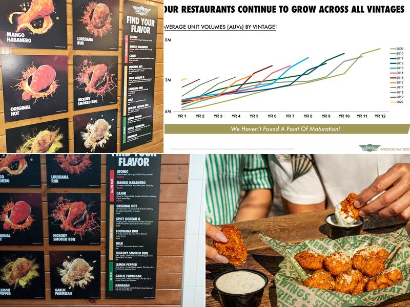 Wingstop Menu
