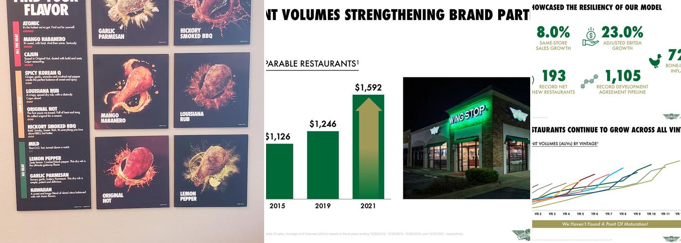 Wingstop Menu