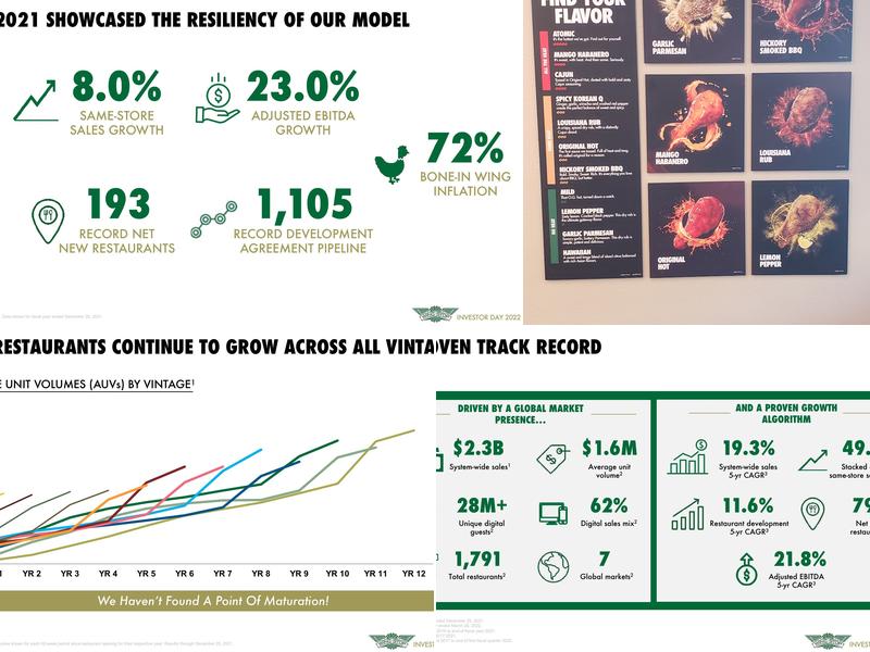 Wingstop Menu