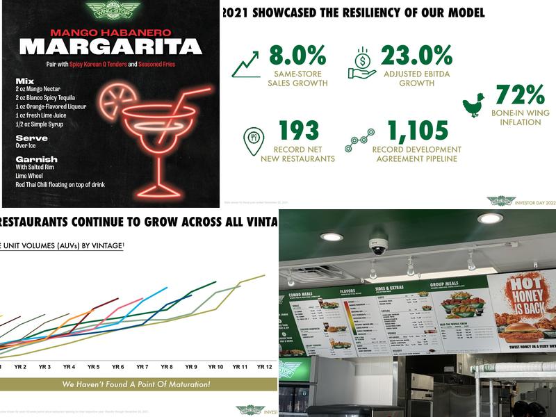 Wingstop Menu
