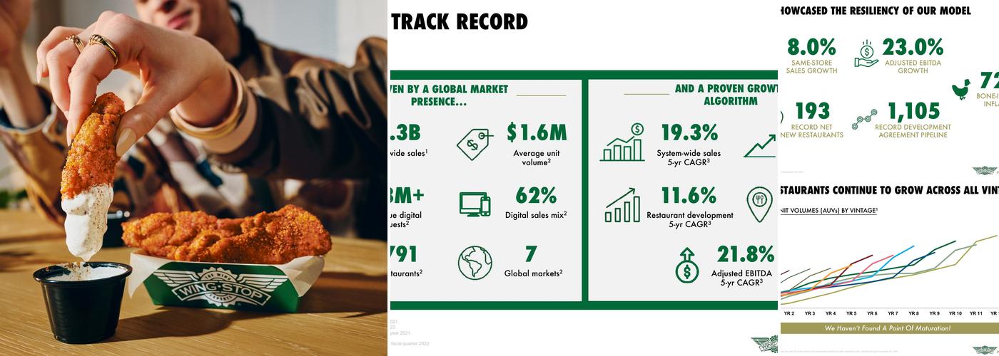 Wingstop Menu