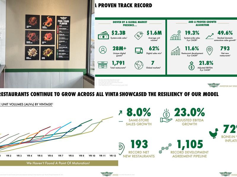 Wingstop Menu