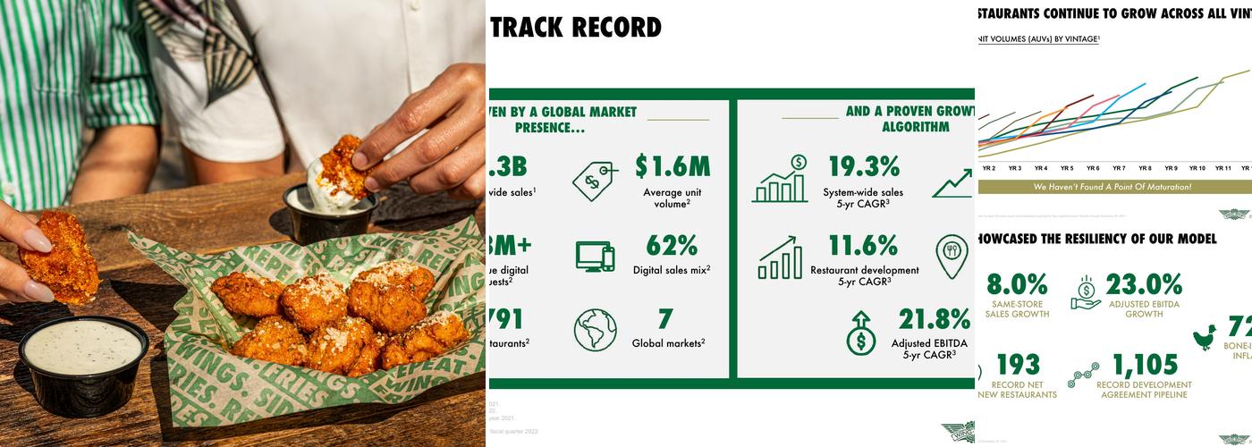 Wingstop Menu