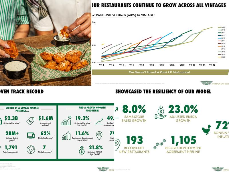 Wingstop Menu