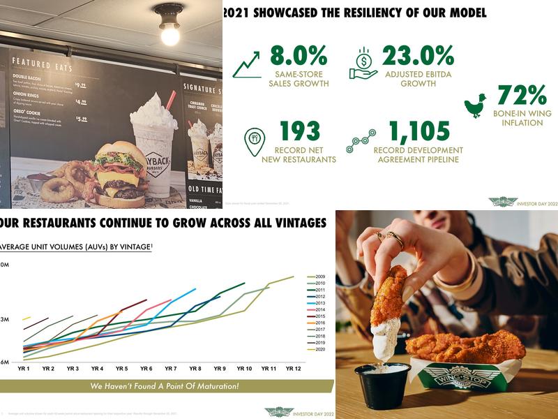 Wingstop Menu
