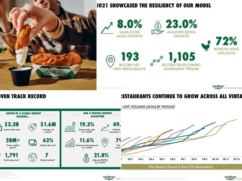 Wingstop Menu