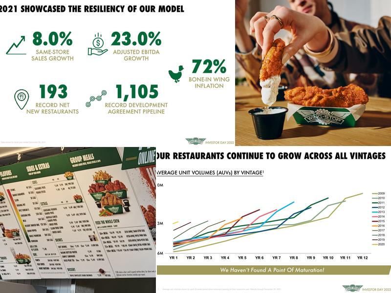Wingstop Menu