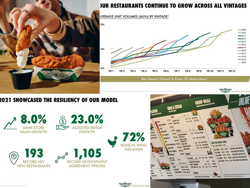 Wingstop Menu