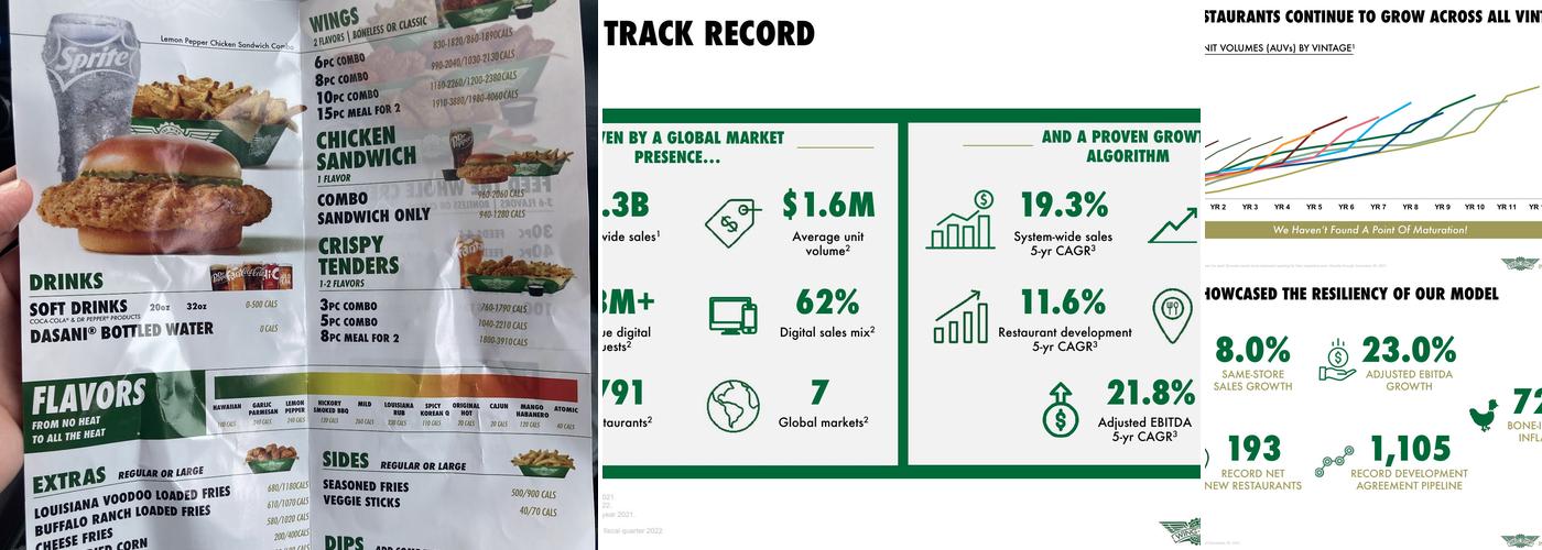 Wingstop Menu