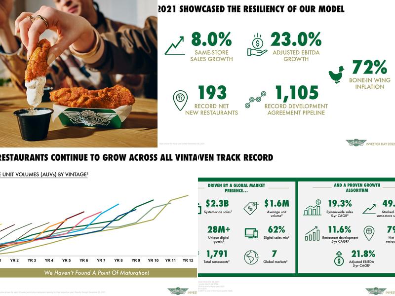 Wingstop Menu