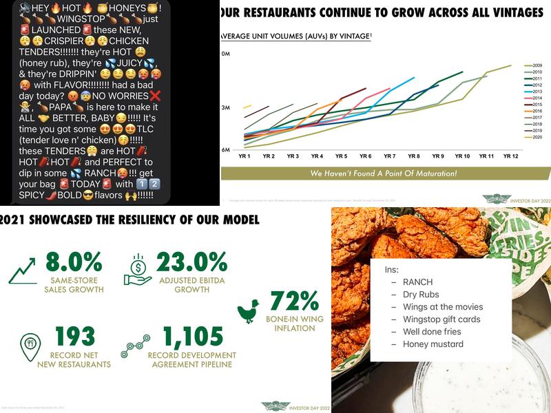 Wingstop Menu