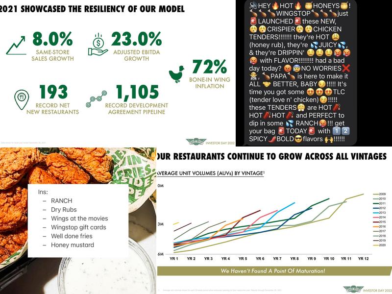 Wingstop Menu