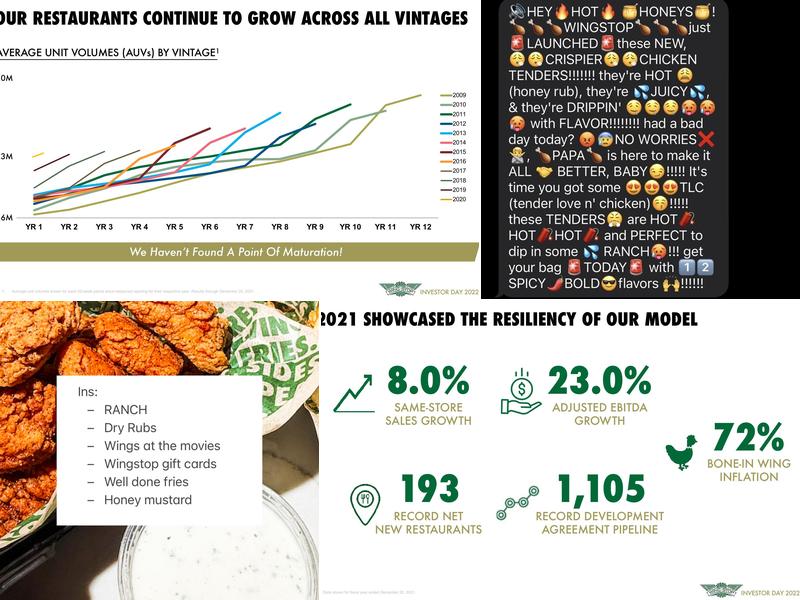 Wingstop Menu